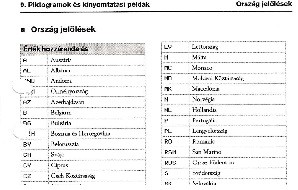 Ország jelölések és ES tartományok